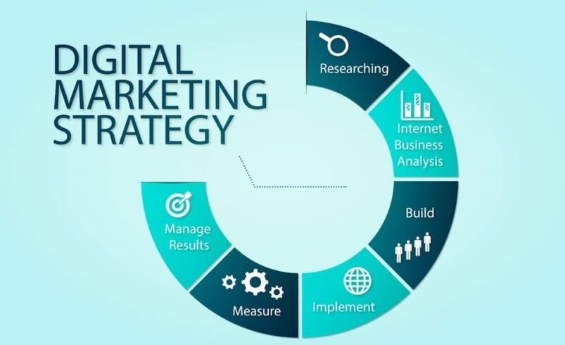 Three Digital Marketing Strategy for My Business?